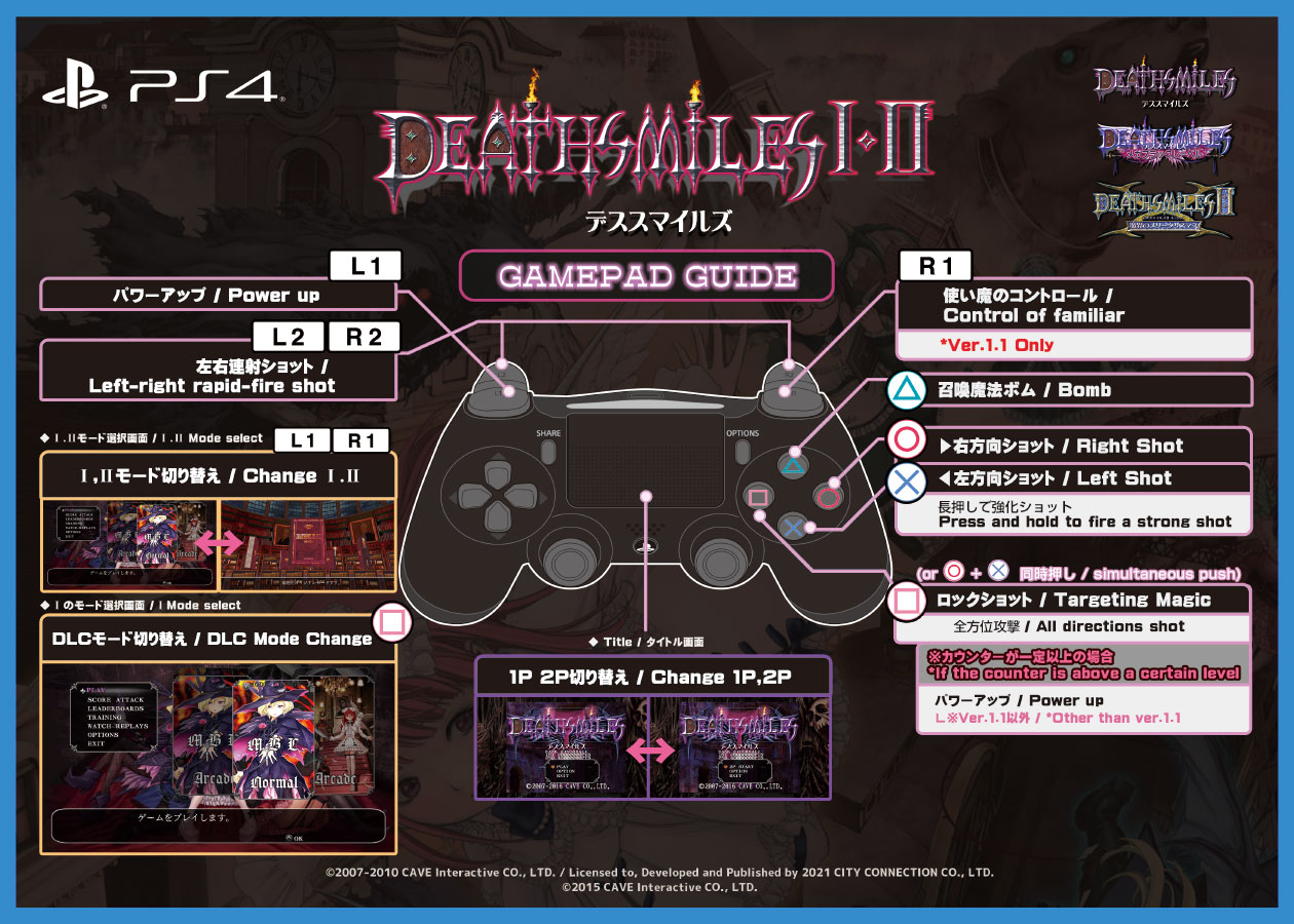 Operation guide image for PlayStation 4